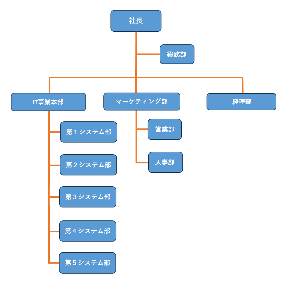 株式会社情報サービス